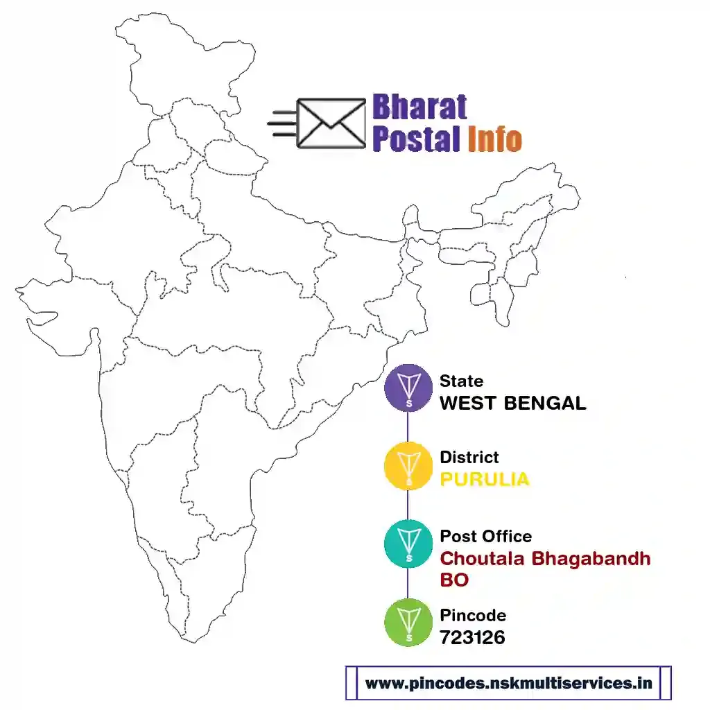 west bengal-purulia-choutala bhagabandh bo-723126